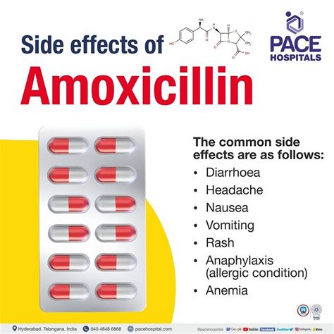 afsillin powder|Amoxicillin: Indication, Dosage, Side Effect, Precaution .